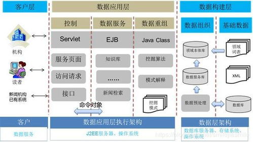 大數(shù)據(jù)學習之路 從基礎到增值應用——以新聞大數(shù)據(jù)為例
